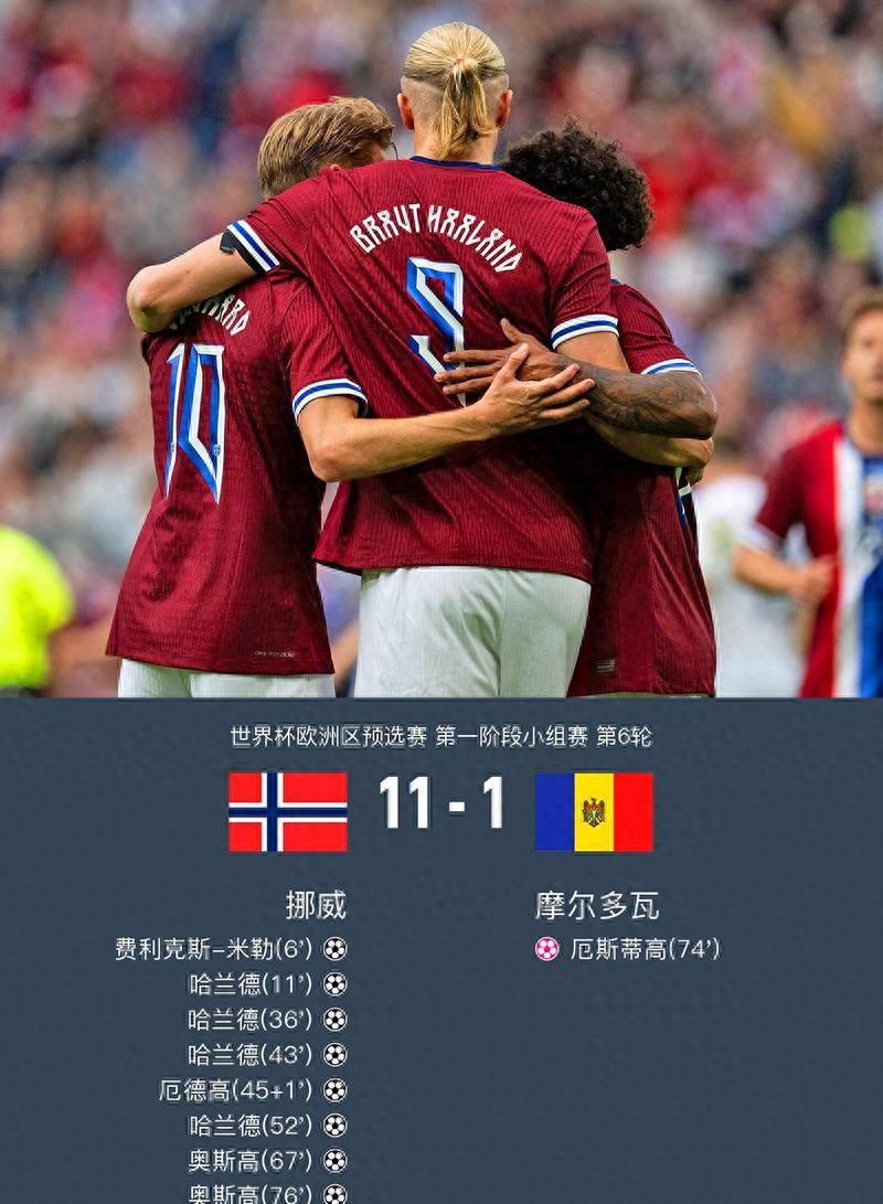 Kaiyun- 哈兰德效力球队 